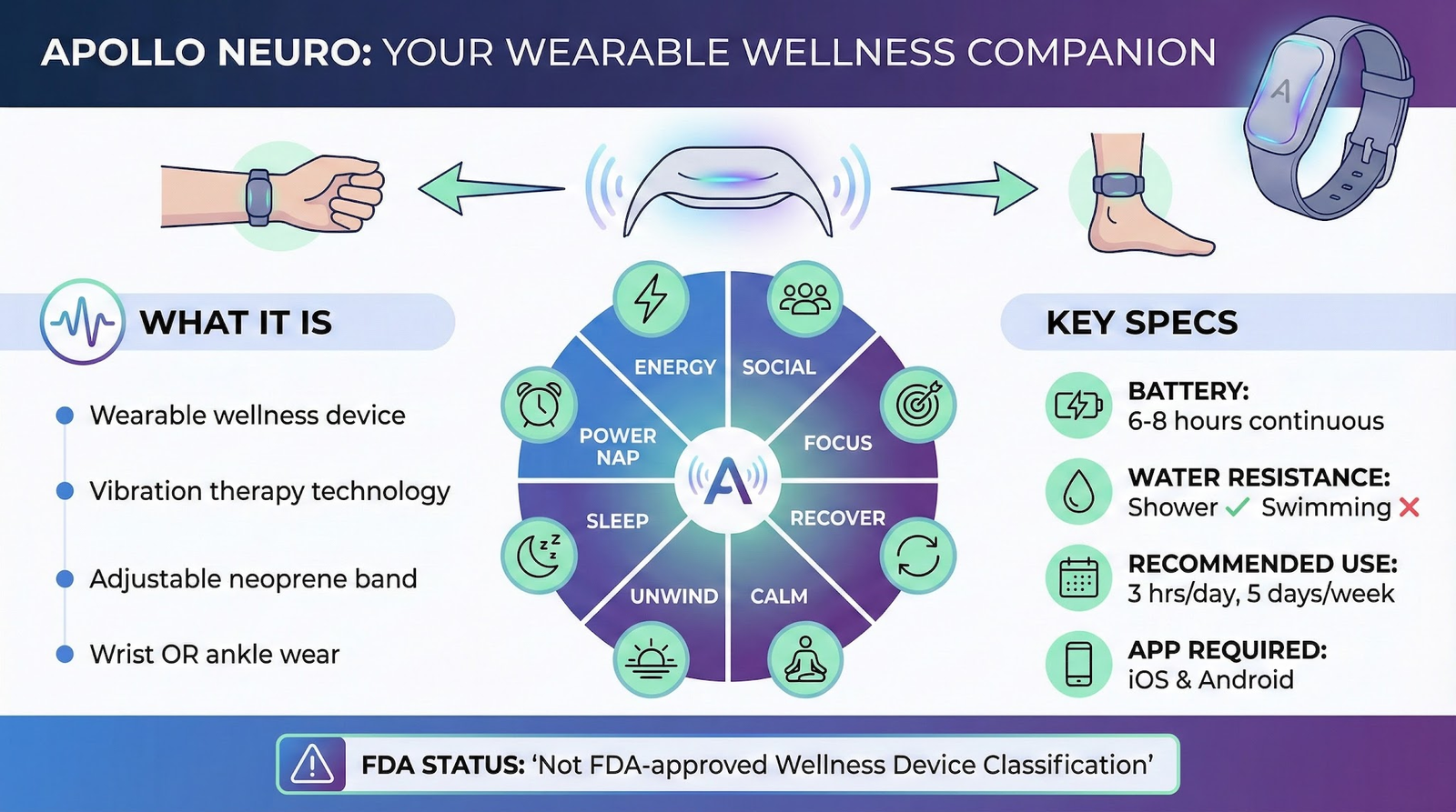 Review Of The Apollo Neuro Can A Wearable Really Hack Your Stress review-of-the-apollo-neuro-can-a-wearable-really-hack-your-stress