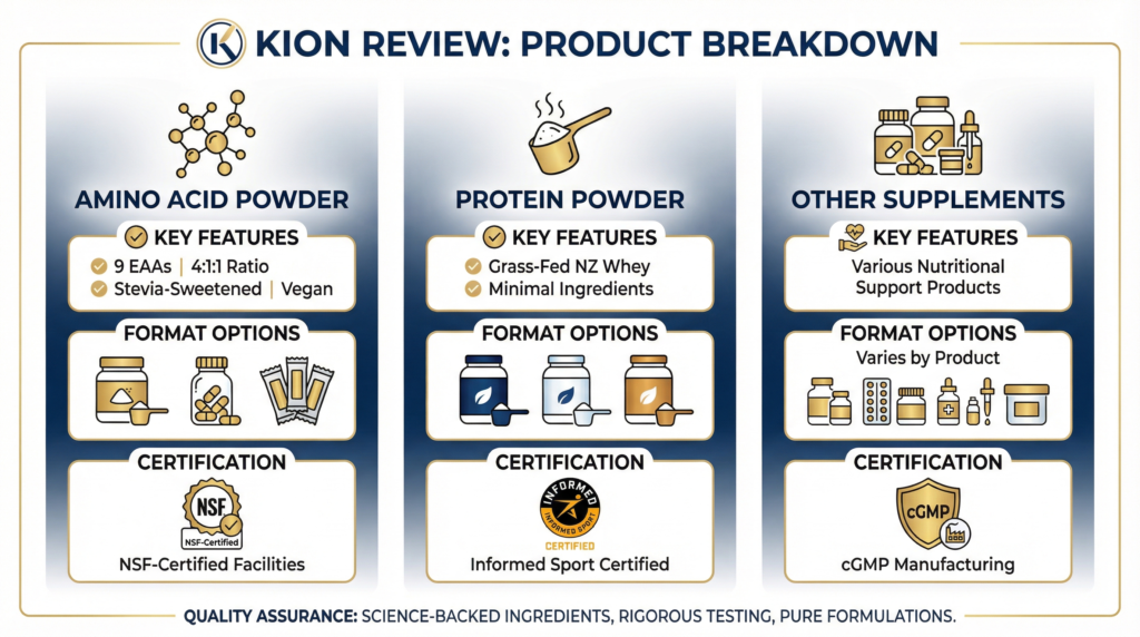 Kion Review Product Breakdown Infographic